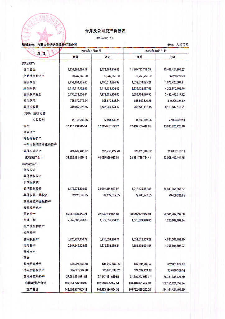 内蒙古包钢钢联股份有限公司2023年一季报财务报表