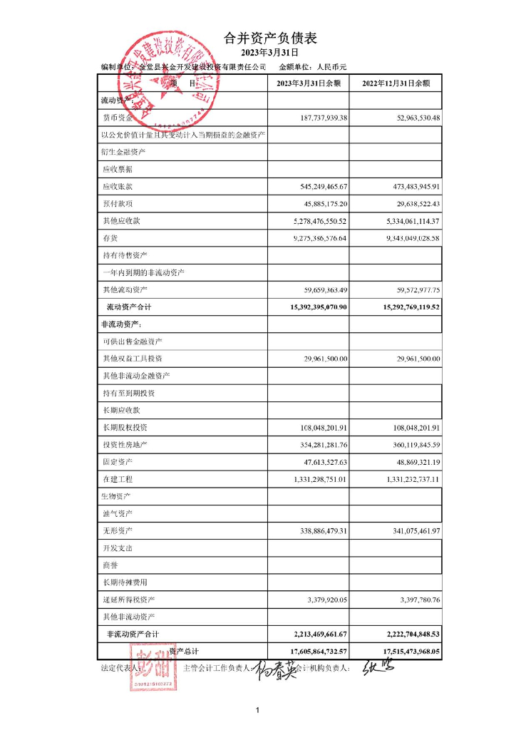 金堂县兴金开发建设投资有限责任公司2023年一季度财务报表