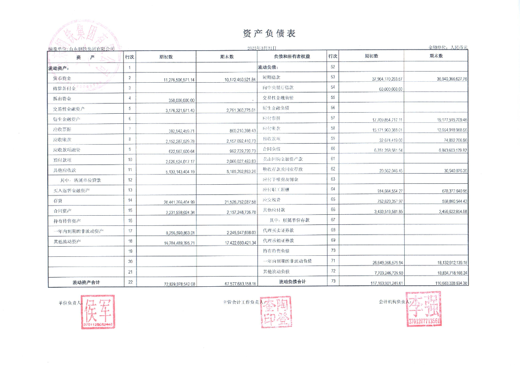 山东钢铁集团有限公司2023年一季度合并及母公司财务报表