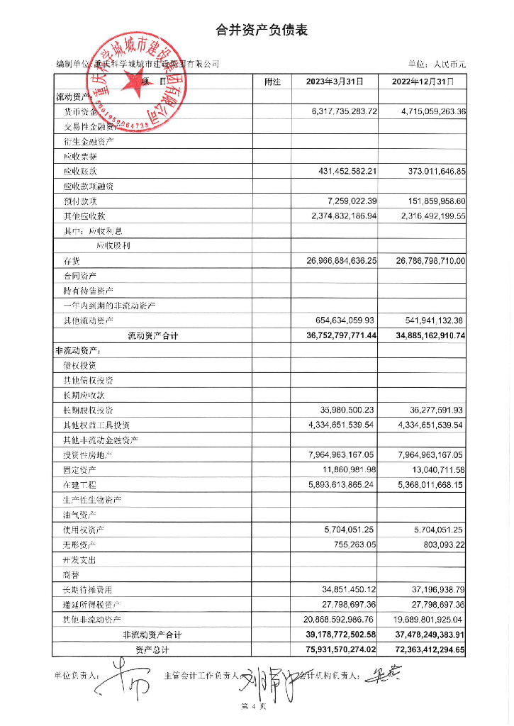 重庆科学城城市建设集团有限公司2023年一季度未经审计的合并及母公司财务报表