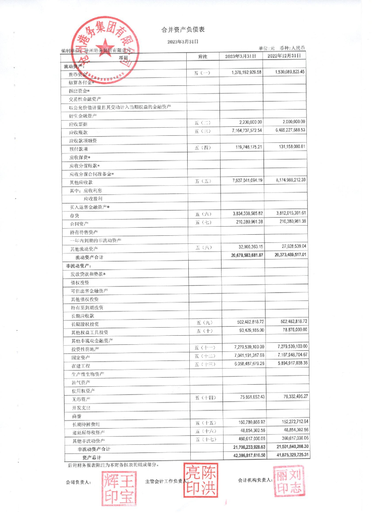 沧州港务集团有限公司2023年一季度财务报表