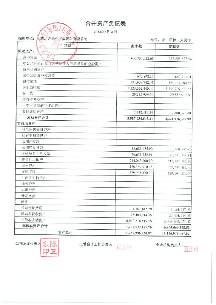 上海北方企业(集团)有限公司2023年一季度财务报表