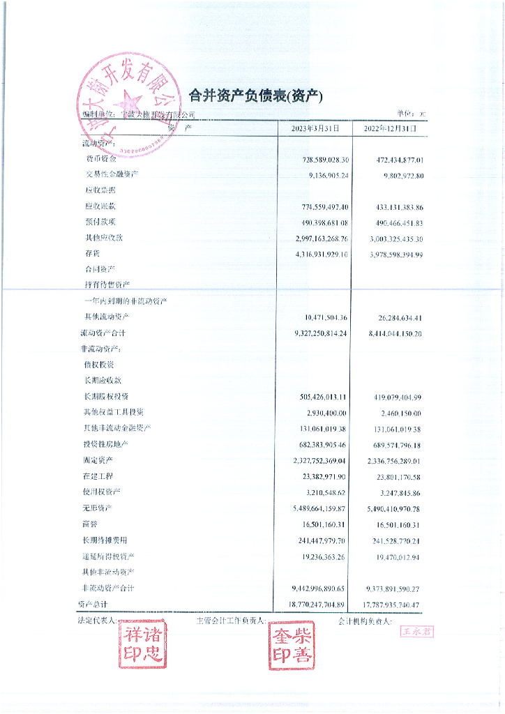 宁波大榭开发有限公司2023年一季度合并及母公司财务报表