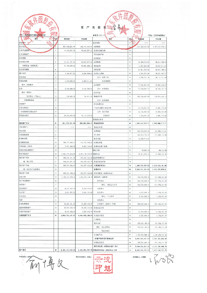 上海浦东软件园股份有限公司2023年一季度财务报表