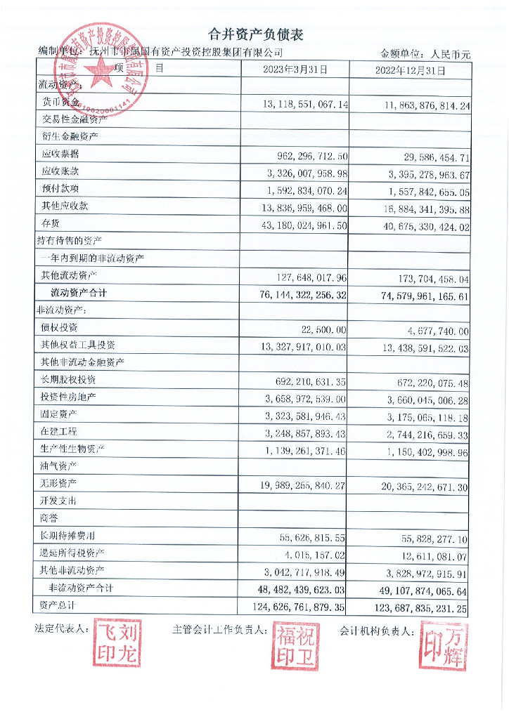 抚州市市属国有资产投资控股集团有限公司2023年一季度合并及母公司财务报表