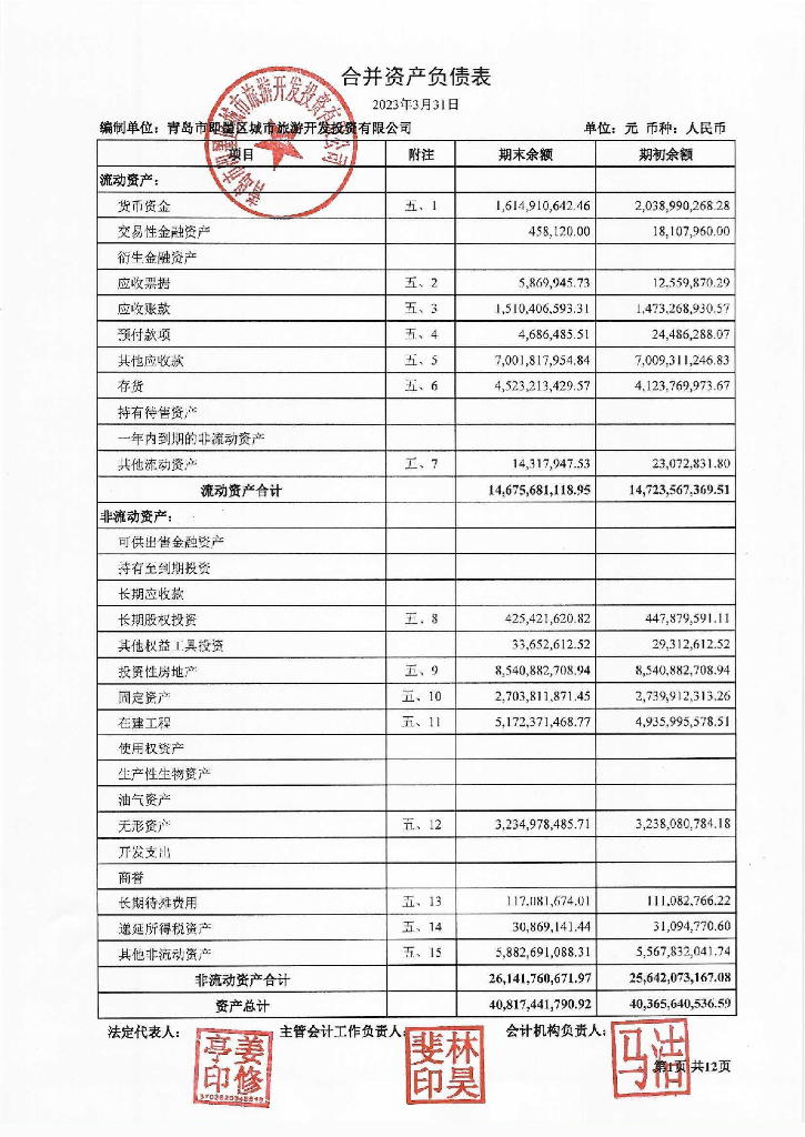 青岛市即墨区城市旅游开发投资有限公司2023年第一季度合并及母公司财务报表