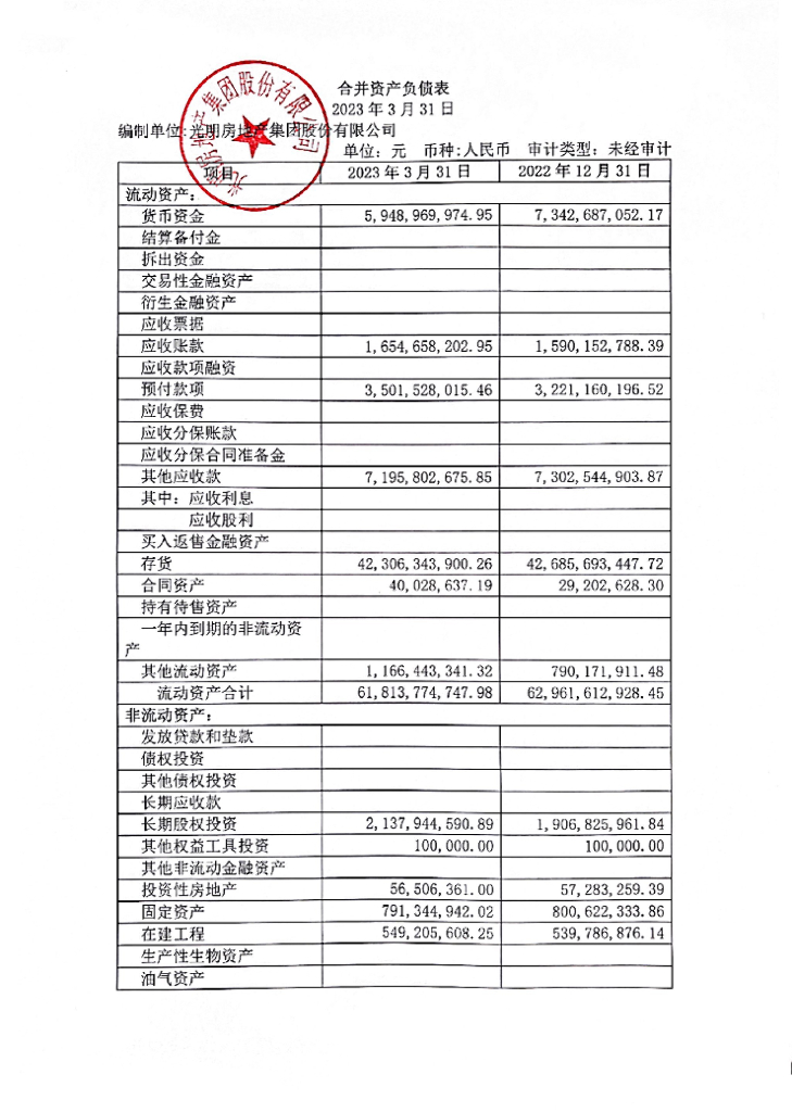 光明房地产集团股份有限公司2023年一季度财务报表