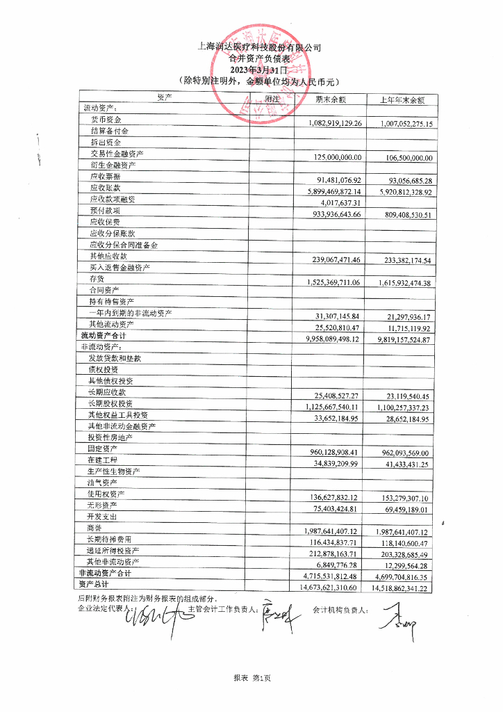 上海润达医疗科技股份有限公司2023年一季报财务报表