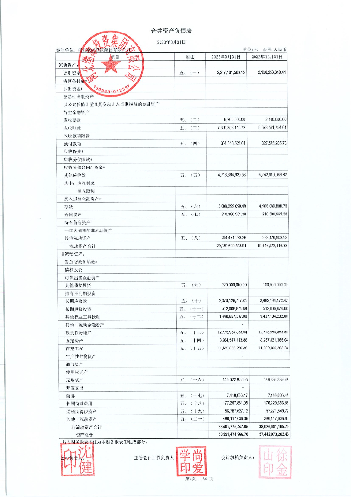 河北渤海投资集团有限公司2023年一季度财务报表