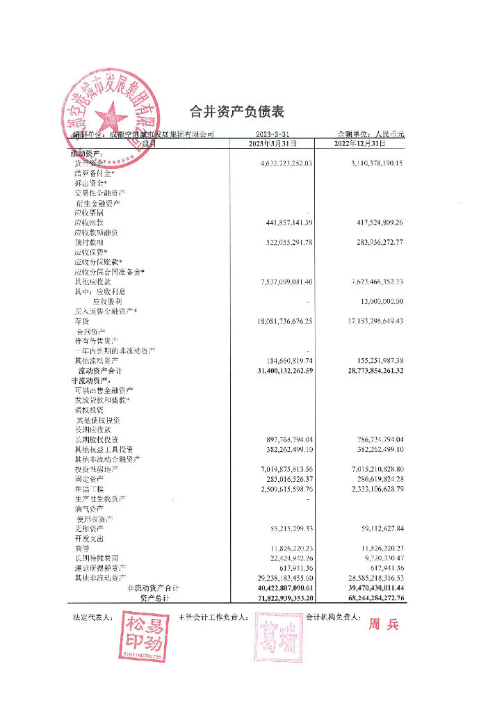 成都空港城市发展集团有限公司2023年一季度合并及母公司财务报表
