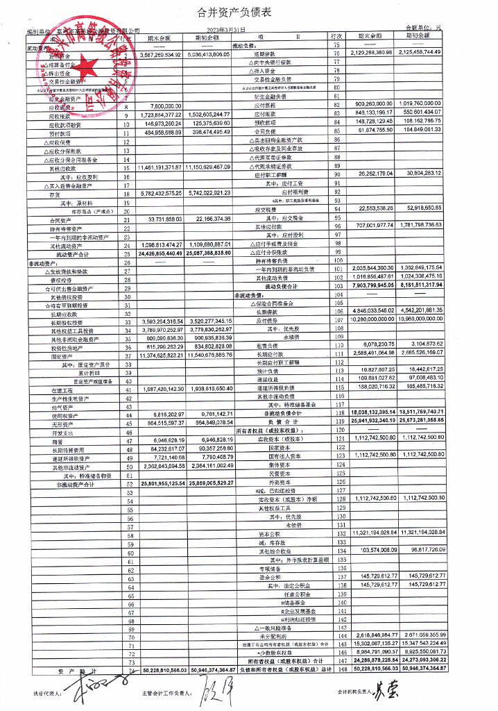 嘉兴市高等级公路投资有限公司2023年一季度合并及母公司财务报表