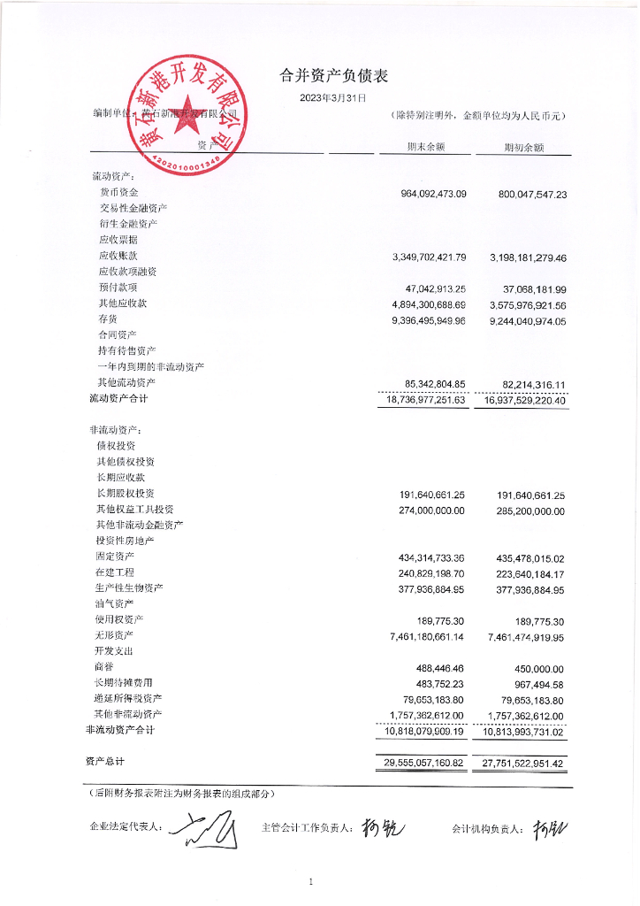 黄石新港开发有限公司2023年一季度合并及母公司财务报表