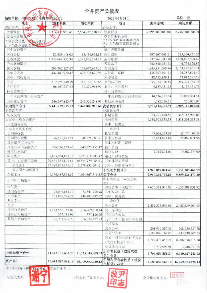 中国广电山东网络有限公司2023年一季度合并及母公司财务报表