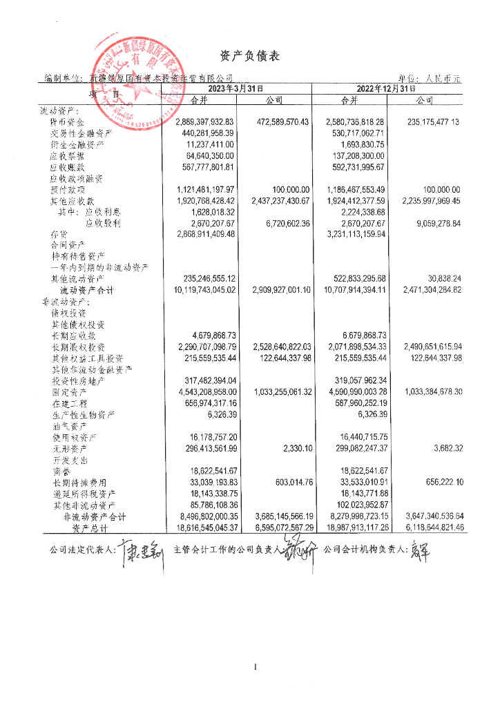新疆绿原国有资本投资运营有限公司2023年一季度财务报表