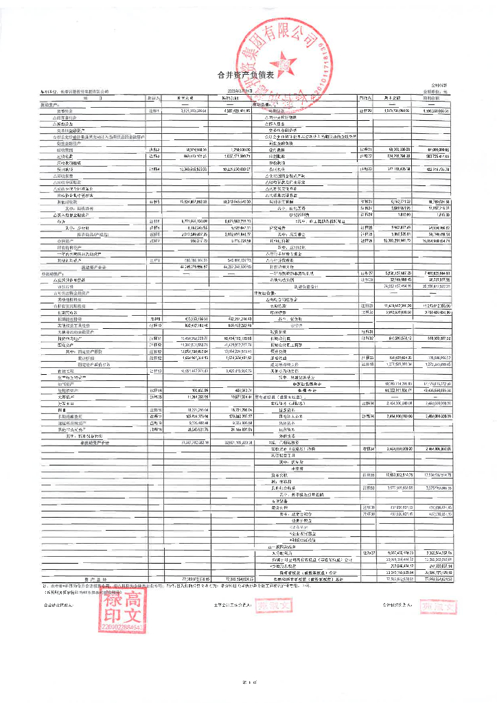长春润德投资集团有限公司2023年一季度合并及母公司财务报表