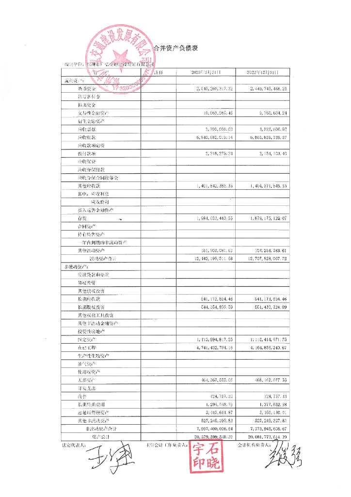徐州市广弘交通建设发展有限公司2023年一季度财务报表