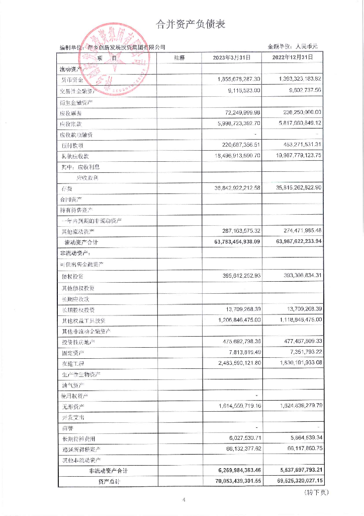 萍乡创新发展投资集团有限公司2023年一季度财务报表