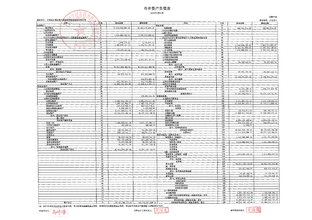 上海松江国有资产投资经营管理集团有限公司2023年一季度合并及母公司财务报表