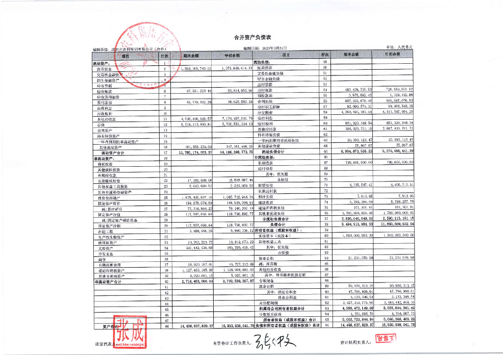 深圳市农科集团有限公司2023年一季度合并及本部财务报表