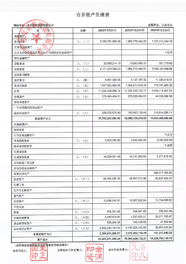 淮安高新控股有限公司2023年1-3月合并及母公司财务报表