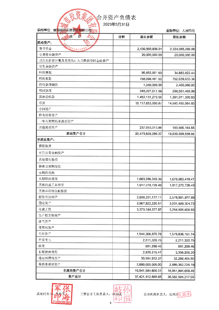 威海城市投资集团有限公司2023年第1季度财务报表