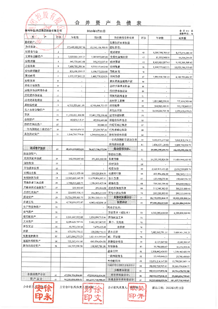 横店集团控股有限公司2023年一季报合并及母公司财务报表
