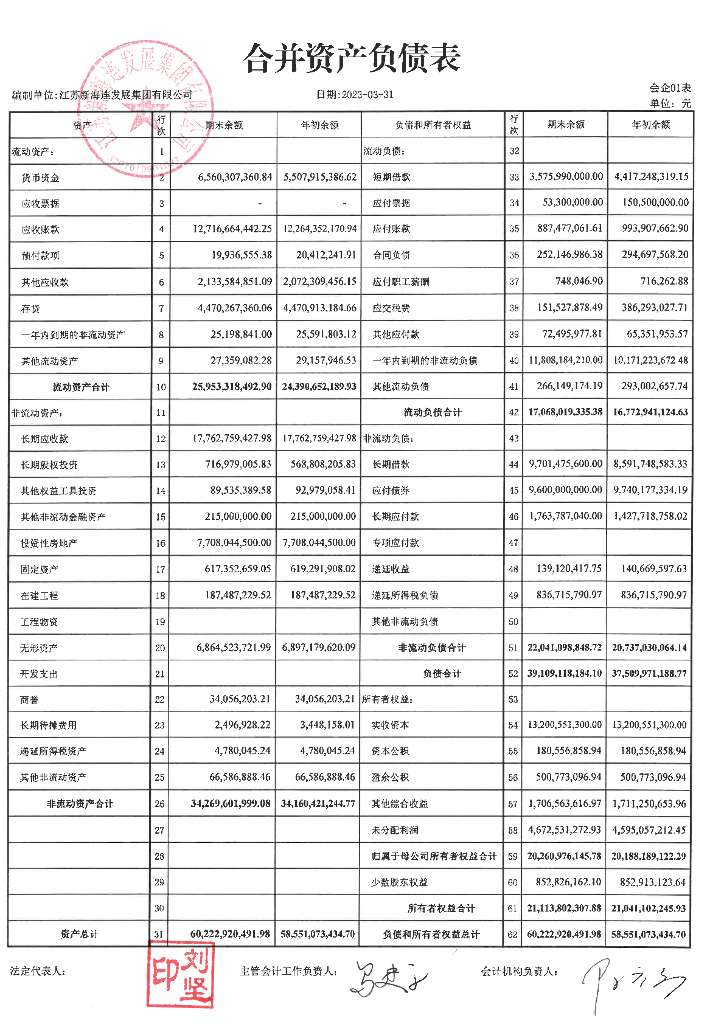 江苏新海连发展集团有限公司2023年一季度合并及母公司财务报表