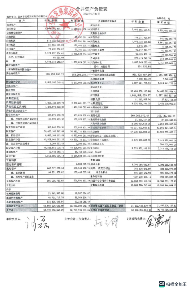 温州市交通发展集团有限公司2023年一季度合并及母公司财务报表