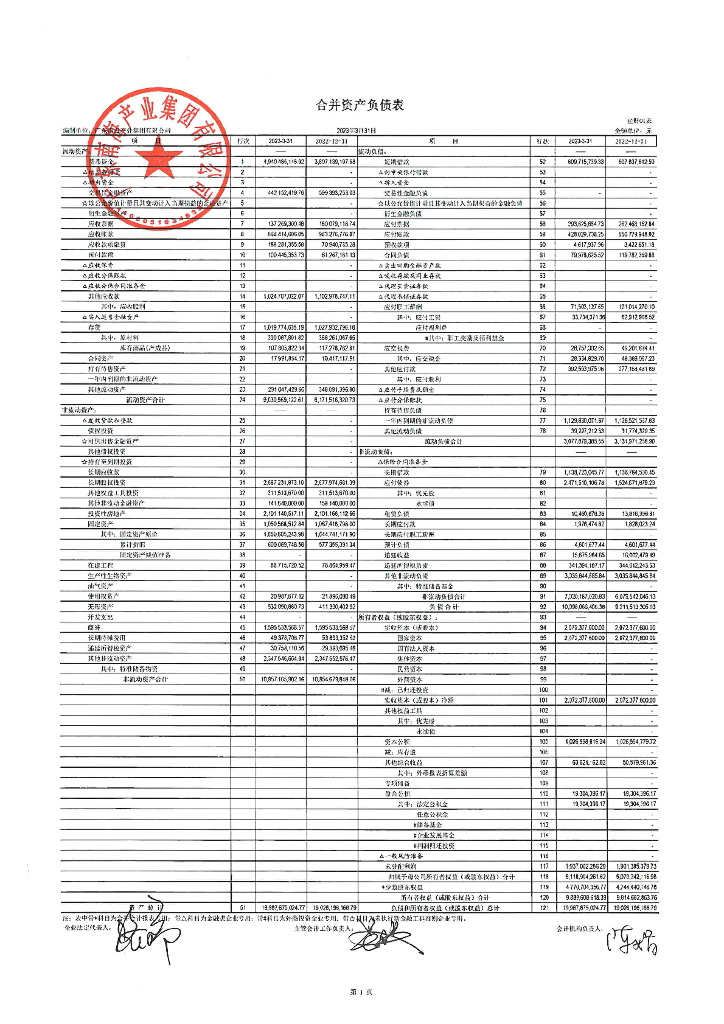 广东南海产业集团有限公司2023年一季度未经审计的合并及母公司会计报表