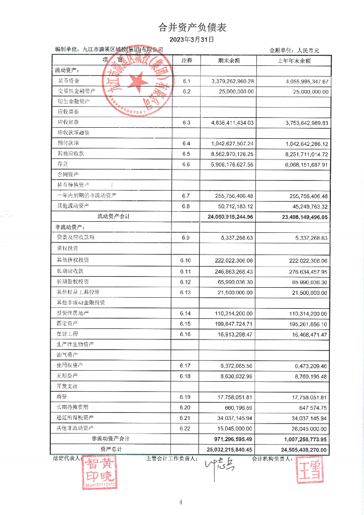 九江市濂溪区城投(集团)有限公司2023年一季度财务报告