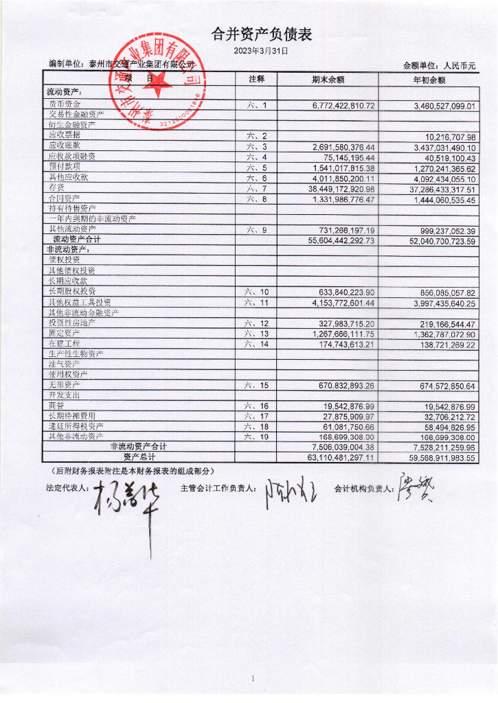 泰州市交通产业集团有限公司2023年一季度合并及母公司财务报表