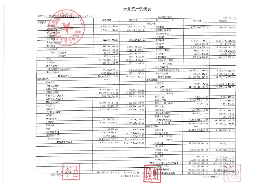 重庆两江新区开发投资集团有限公司2023年一季度未经审计的合并及母公司财务报表