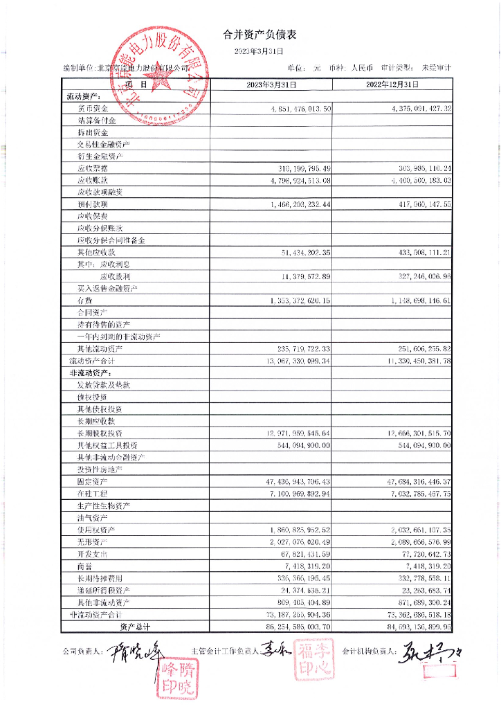 北京京能电力股份有限公司2023年一季度财务报表