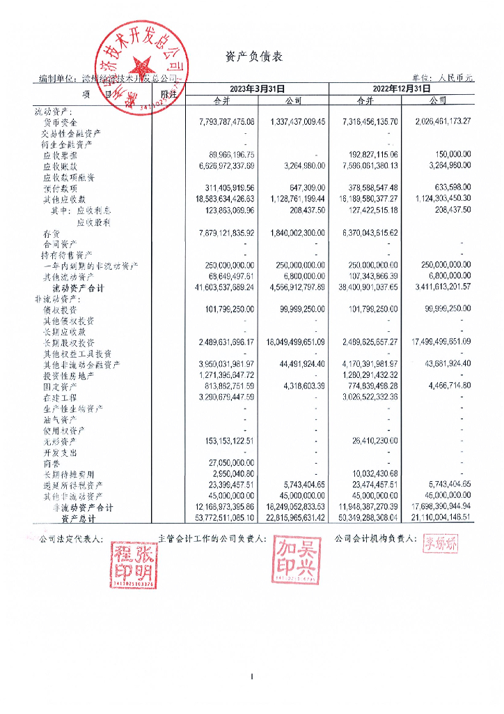 滁州经济技术开发总公司2023年一季度未经审计的合并及母公司财务报表