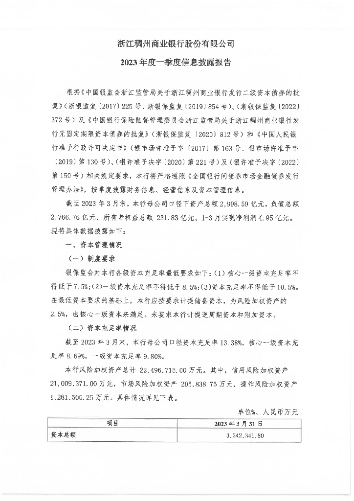 浙江稠州商业银行股份有限公司2023年度一季度信息披露报告