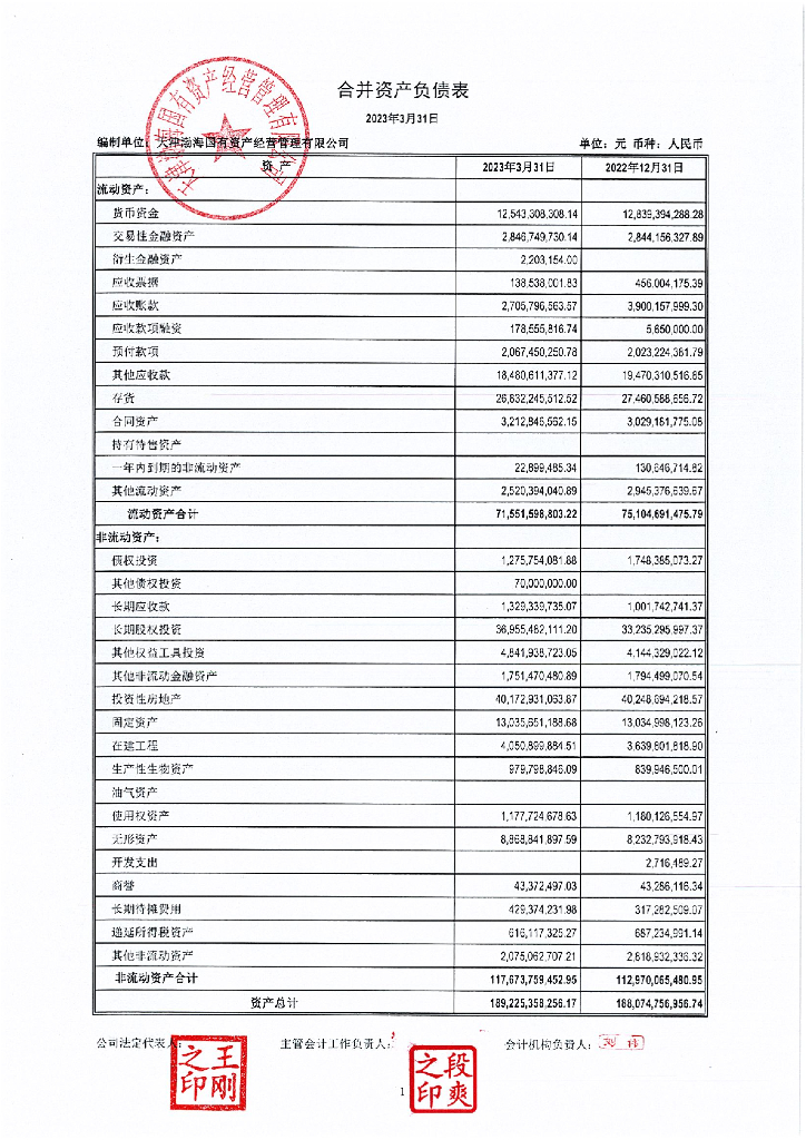 天津渤海国有资产经营管理有限公司2023年一季度合并及母公司财务报表