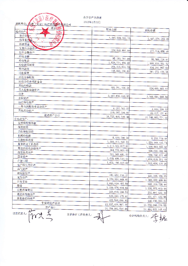 乐普(北京)医疗器械股份有限公司2023年一季度财务报表