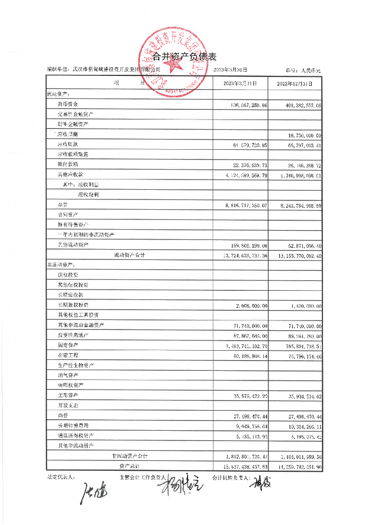 武汉市蔡甸城建投资开发集团有限公司2023年一季度财务报表