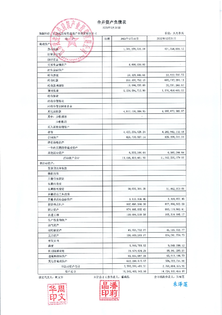江苏武进绿色建筑产业投资有限公司2023年一季度未经审计的合并及母公司财务报表