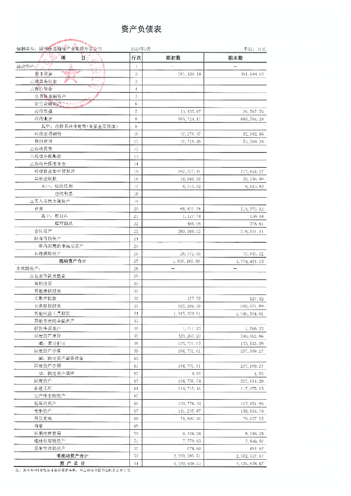 国网信息通信产业集团有限公司2023年一季度合并及母公司财务报表