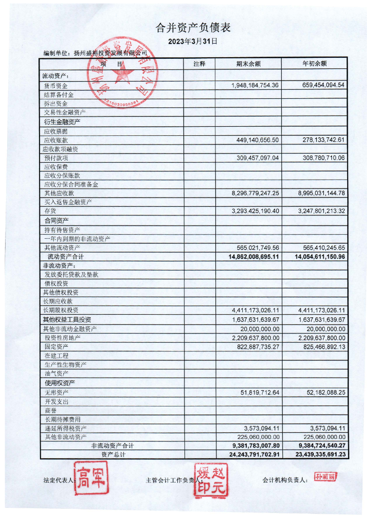 扬州盛裕投资发展有限公司2023年第一季度财务报告