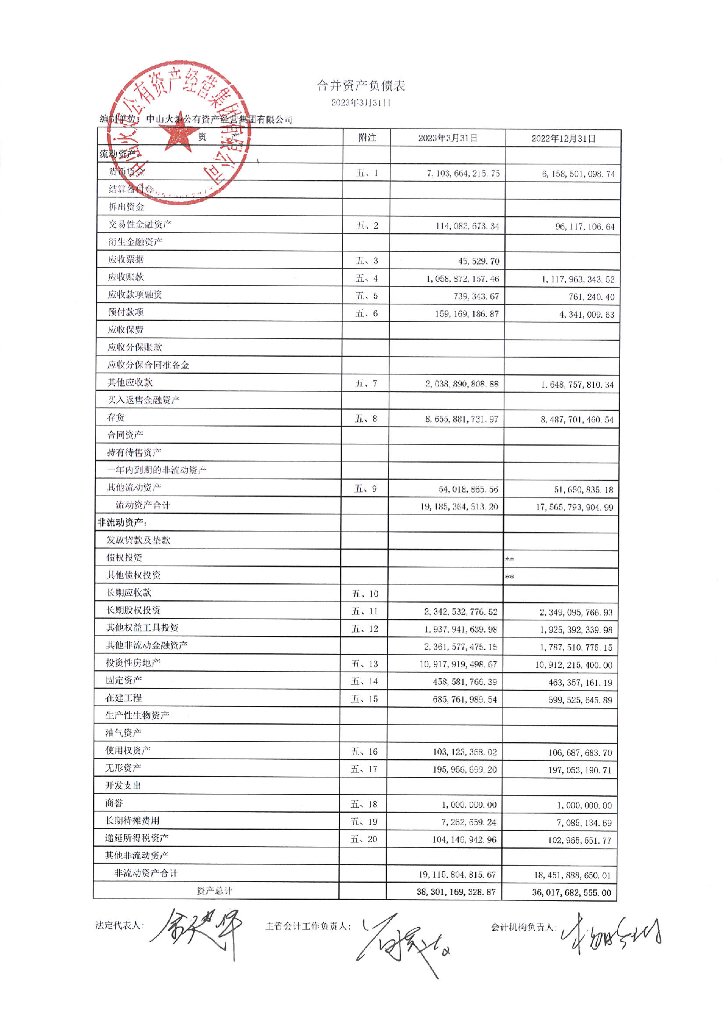 中山火炬公有资产经营集团有限公司2023年一季度合并及母公司财务报表
