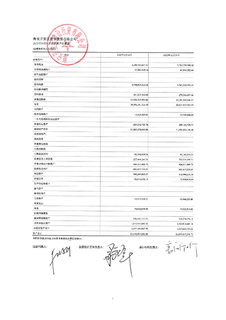 海安开发区建设投资有限公司2023年一季度合并及母公司财务报表