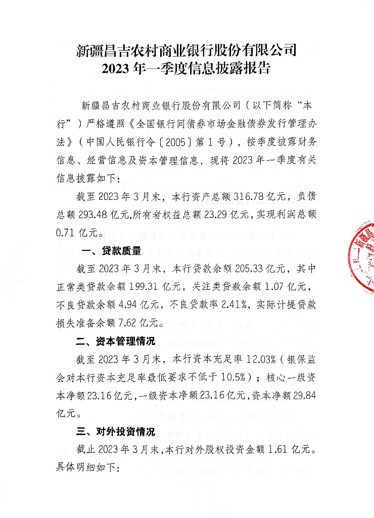 新疆昌吉农村商业银行股份有限公司2023年一季度信息披露报告