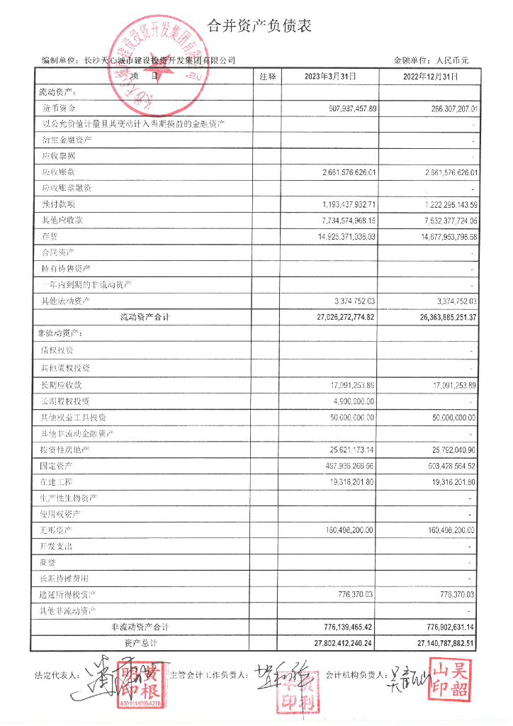 长沙天心城市建设投资开发集团有限公司2023年一季度合并及母公司财务报表