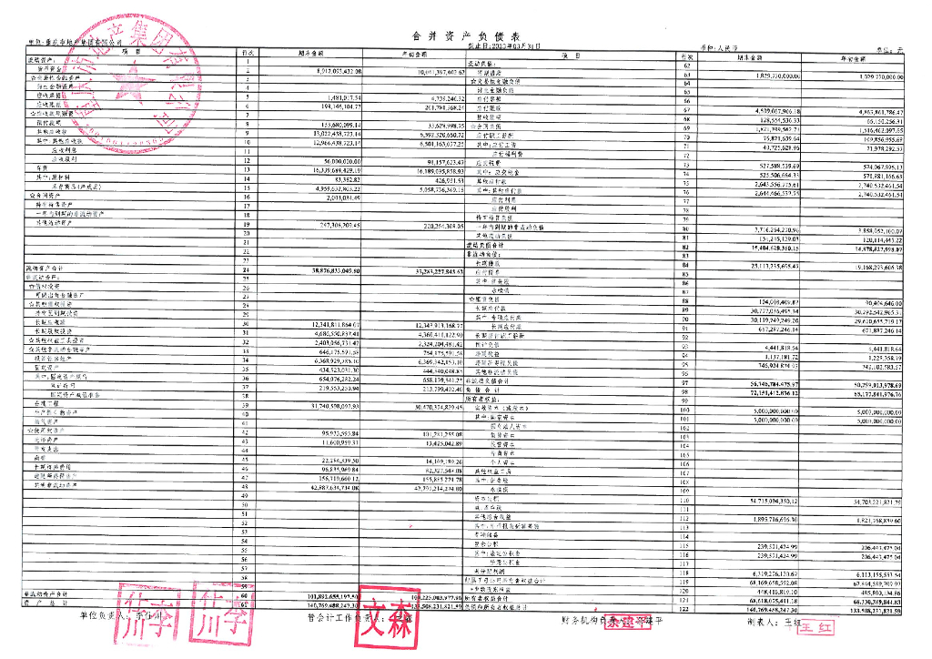 重庆市地产集团有限公司2023年一季度未经审计的财务报表