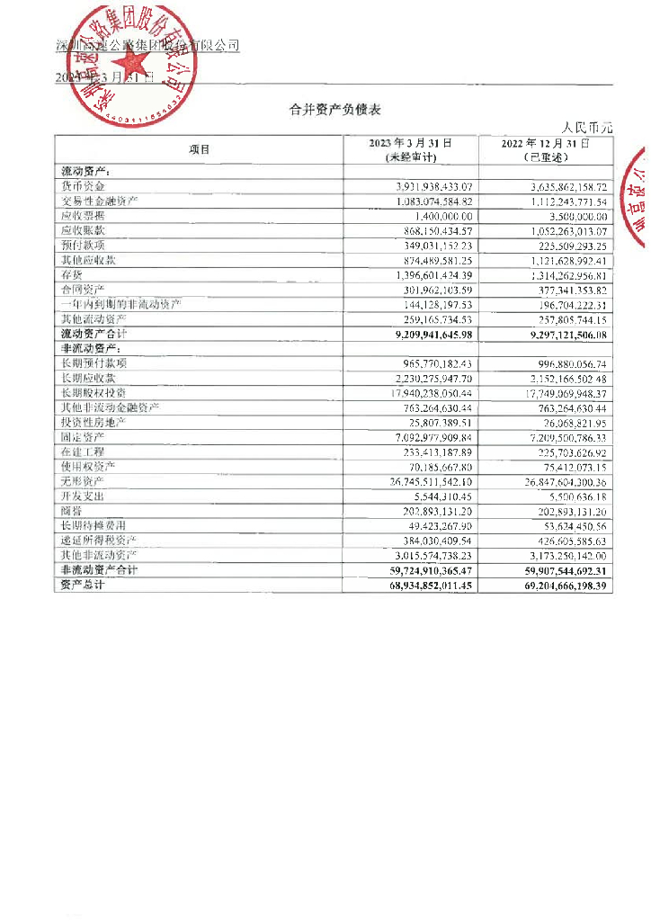 深圳高速公路集团股份有限公司2023年一季度合并及母公司财务报表