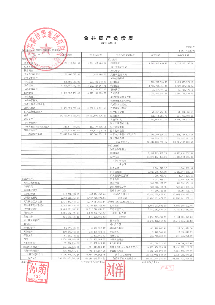 济南高新控股集团有限公司2023年一季度财务报表
