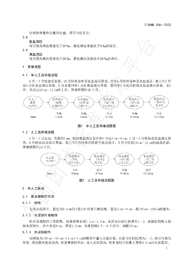 T/GXNS 006-2023 标准预览