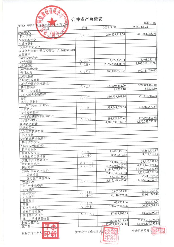 中国广电河北网络股份有限公司2023年一季度财务报表